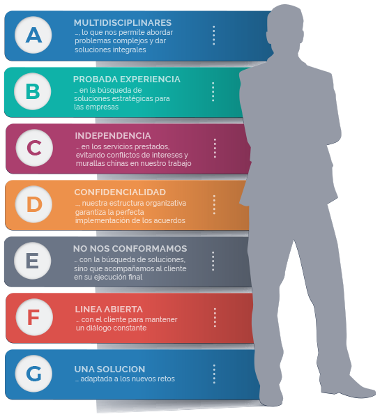 Enfoque financiero diferente
