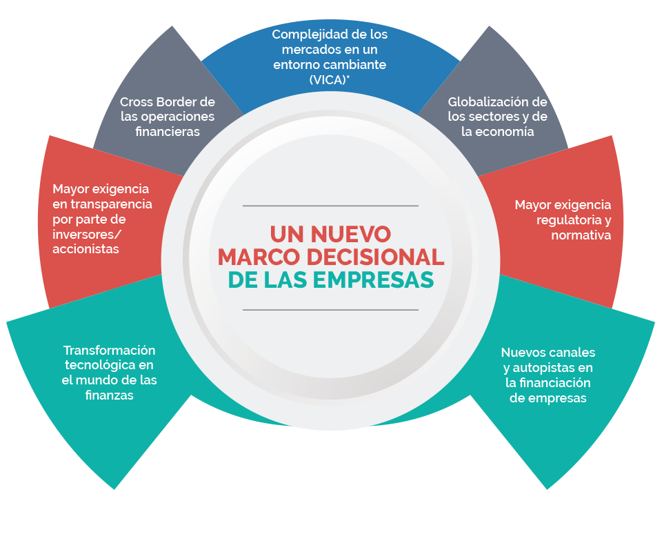 Marco decisional de las empresas