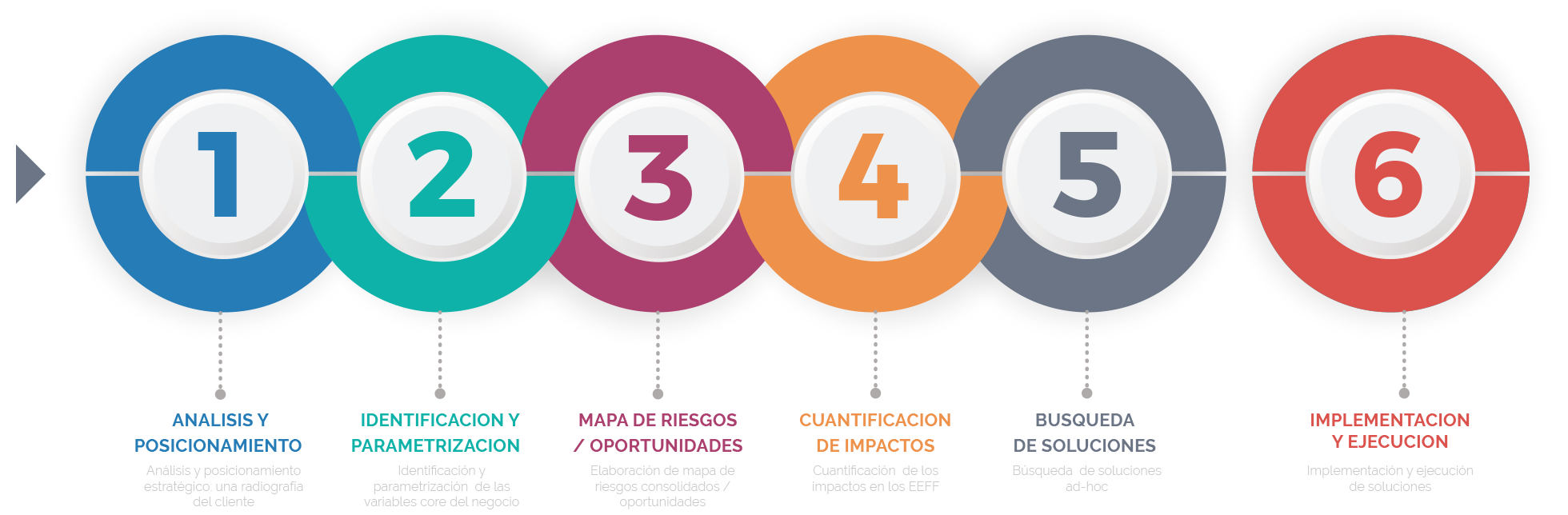 Propuesta de valor